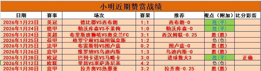 王楚钦亚洲,杯男单问鼎,梁靖崑表现,中彩网彩票官方网站,中彩网彩票团队,中彩网彩票,中彩网彩票体育集团,中彩网彩票赛事平台,中彩网彩票直播公司