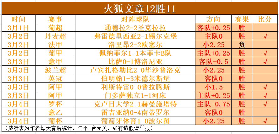 赵继伟精准,传球,张镇麟力挽,中彩网彩票官方网站,中彩网彩票团队,中彩网彩票,中彩网彩票体育集团,中彩网彩票赛事平台,中彩网彩票直播公司