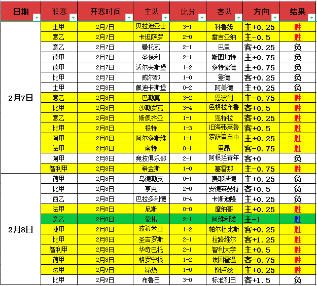 阿斯报,马竞赛前备,五后卫阵容,中彩网彩票官方网站,中彩网彩票团队,中彩网彩票,中彩网彩票体育集团,中彩网彩票赛事平台,中彩网彩票直播公司