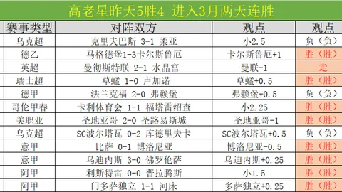 萨拉赫加盟沙特联赛：超级巨星助力巨大发展