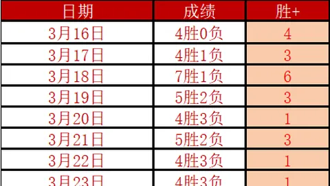 中彩网 资讯 131347 it0